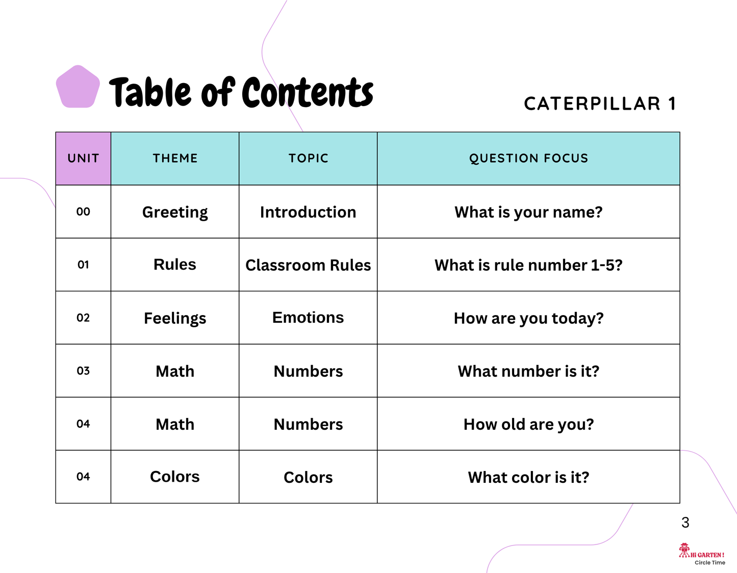 Circle Time Book: Follow Along, Speak, and Learn with Mimo and Zubi! (Caterpillar 1 – Ages 3–6) By Little Ham | Published by Hamcodes (K.H)