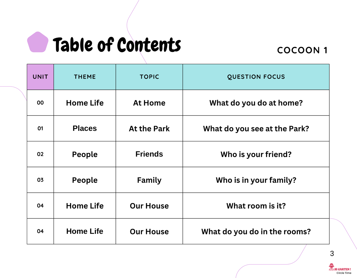 Circle Time Book: Follow Along, Speak, and Learn with Mimo and Zubi! (Cocoon 1 – Ages 3–6) By Little Ham | Published by Hamcodes (K.H)