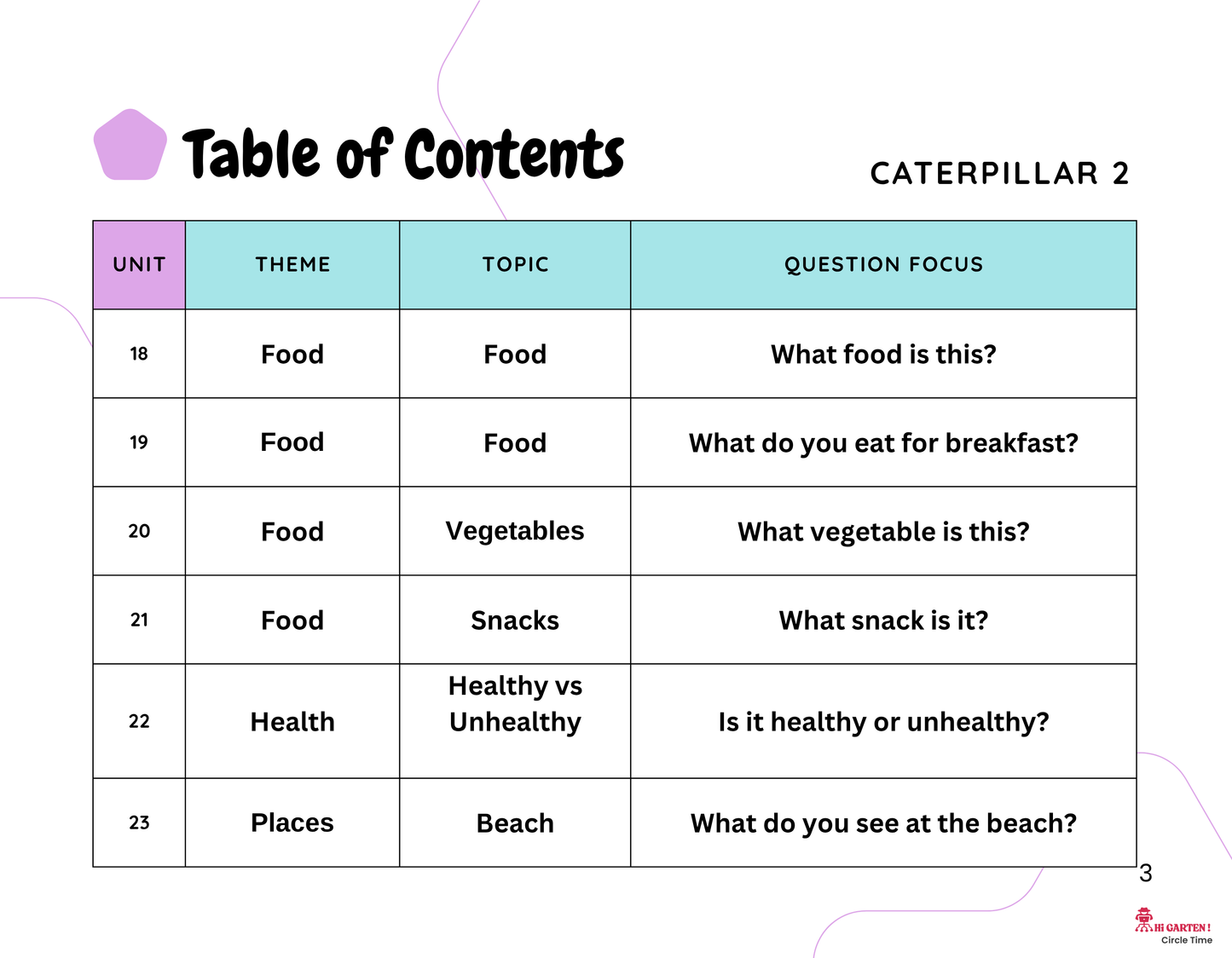 Circle Time Book: Follow Along, Speak, and Learn with Mimo and Zubi! (Caterpillar 2 – Ages 3–6) By Little Ham | Published by Hamcodes (K.H)