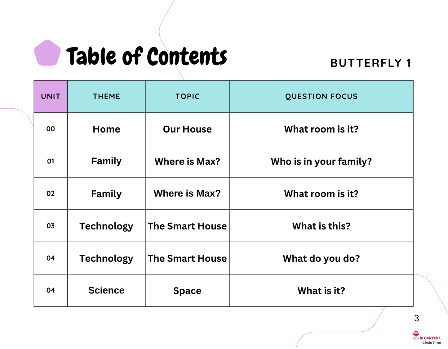Circle Time Book: Follow Along, Speak, and Learn with Mimo and Zubi! (Butterfly 1 – Ages 3–6) By Little Ham | Published by Hamcodes (K.H)