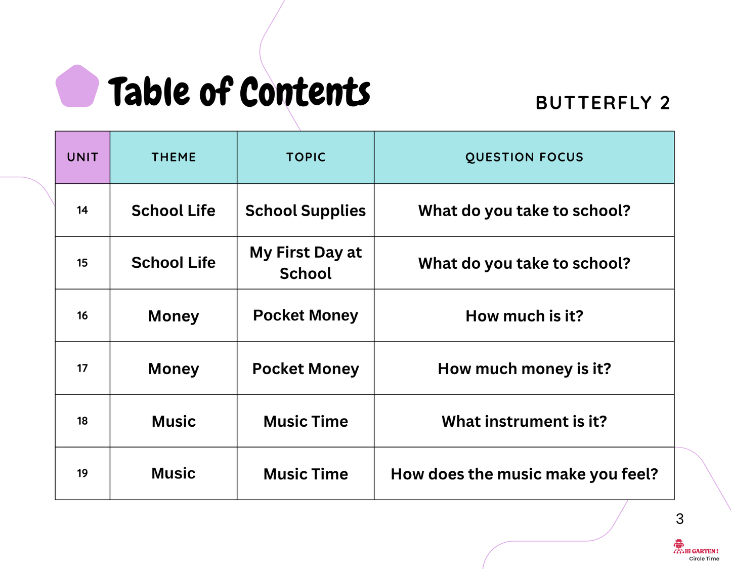 Circle Time Book: Follow Along, Speak, and Learn with Mimo and Zubi! (Butterfly 2 – Ages 3–6) By Little Ham | Published by Hamcodes (K.H)
