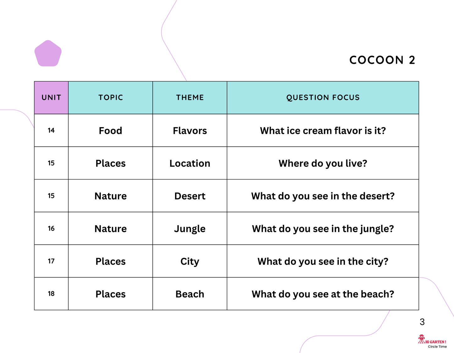 Circle Time Book: Follow Along, Speak, and Learn with Mimo and Zubi! (Cocoon 2 – Ages 3–6) By Little Ham | Published by Hamcodes (K.H)