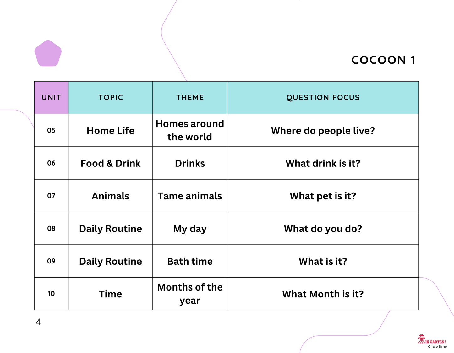 Circle Time Book: Follow Along, Speak, and Learn with Mimo and Zubi! (Cocoon 1 – Ages 3–6) By Little Ham | Published by Hamcodes (K.H)