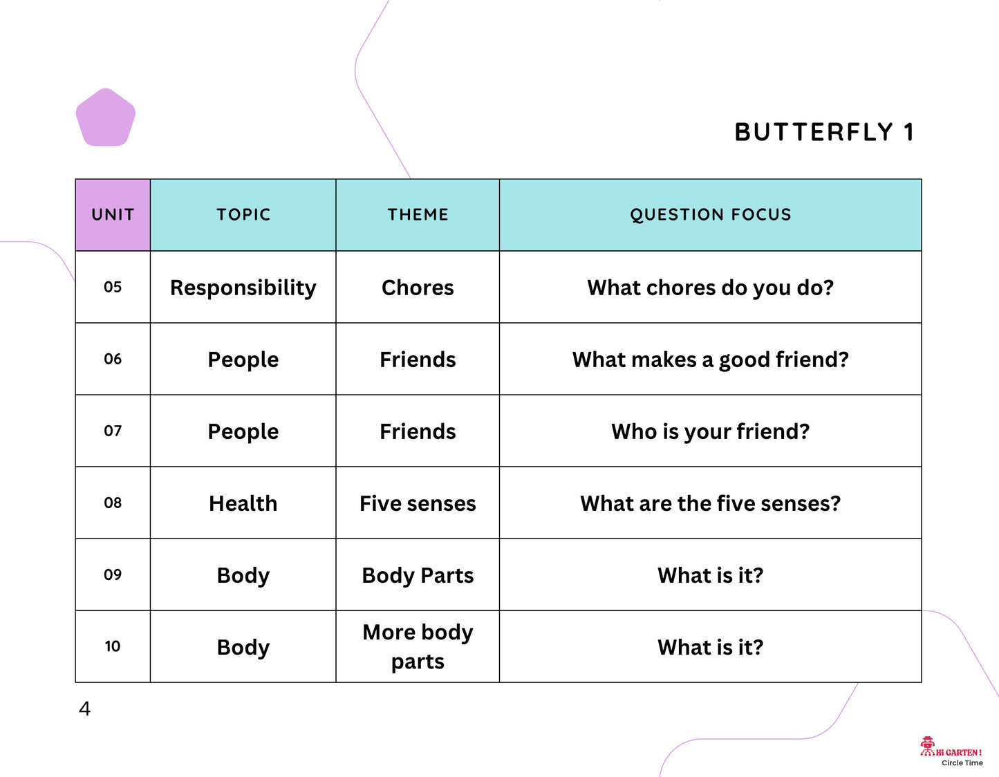Circle Time Book: Follow Along, Speak, and Learn with Mimo and Zubi! (Butterfly 1 – Ages 3–6) By Little Ham | Published by Hamcodes (K.H)