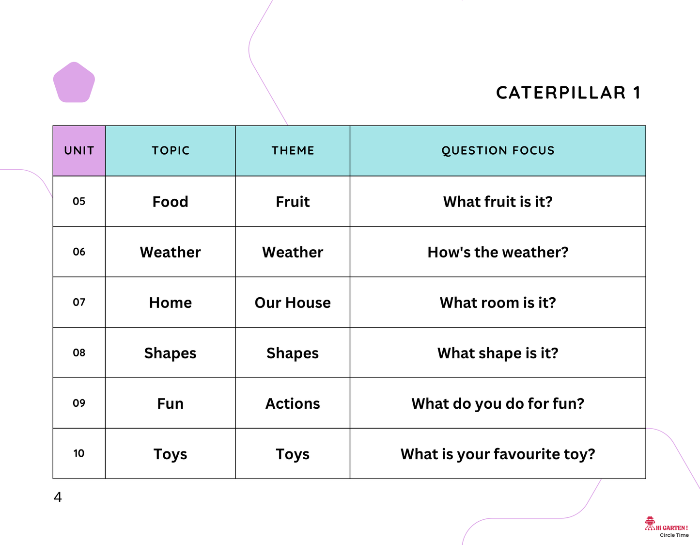Circle Time Book: Follow Along, Speak, and Learn with Mimo and Zubi! (Caterpillar 1 – Ages 3–6) By Little Ham | Published by Hamcodes (K.H)