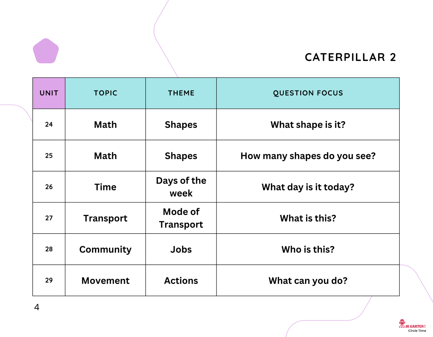 Circle Time Book: Follow Along, Speak, and Learn with Mimo and Zubi! (Caterpillar 2 – Ages 3–6) By Little Ham | Published by Hamcodes (K.H)