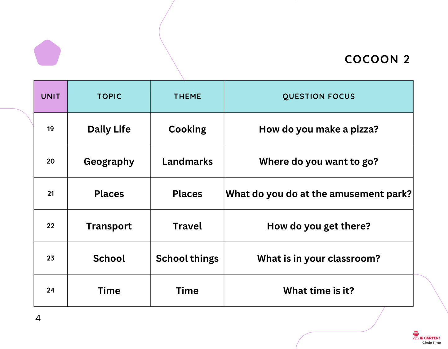Circle Time Book: Follow Along, Speak, and Learn with Mimo and Zubi! (Cocoon 2 – Ages 3–6) By Little Ham | Published by Hamcodes (K.H)