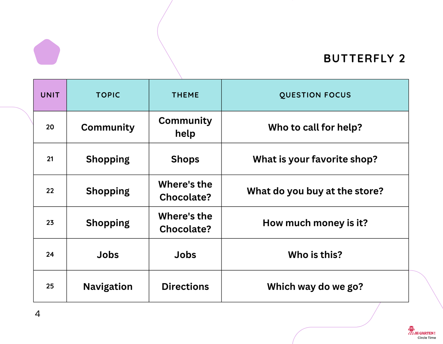 Circle Time Book: Follow Along, Speak, and Learn with Mimo and Zubi! (Butterfly 2 – Ages 3–6) By Little Ham | Published by Hamcodes (K.H)