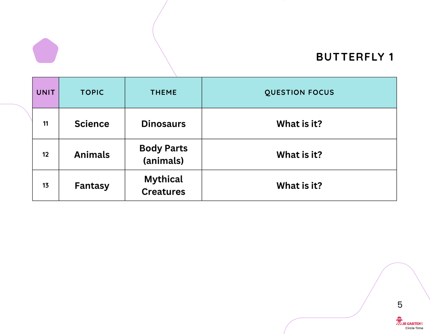Circle Time Book: Follow Along, Speak, and Learn with Mimo and Zubi! (Butterfly 1 – Ages 3–6) By Little Ham | Published by Hamcodes (K.H)