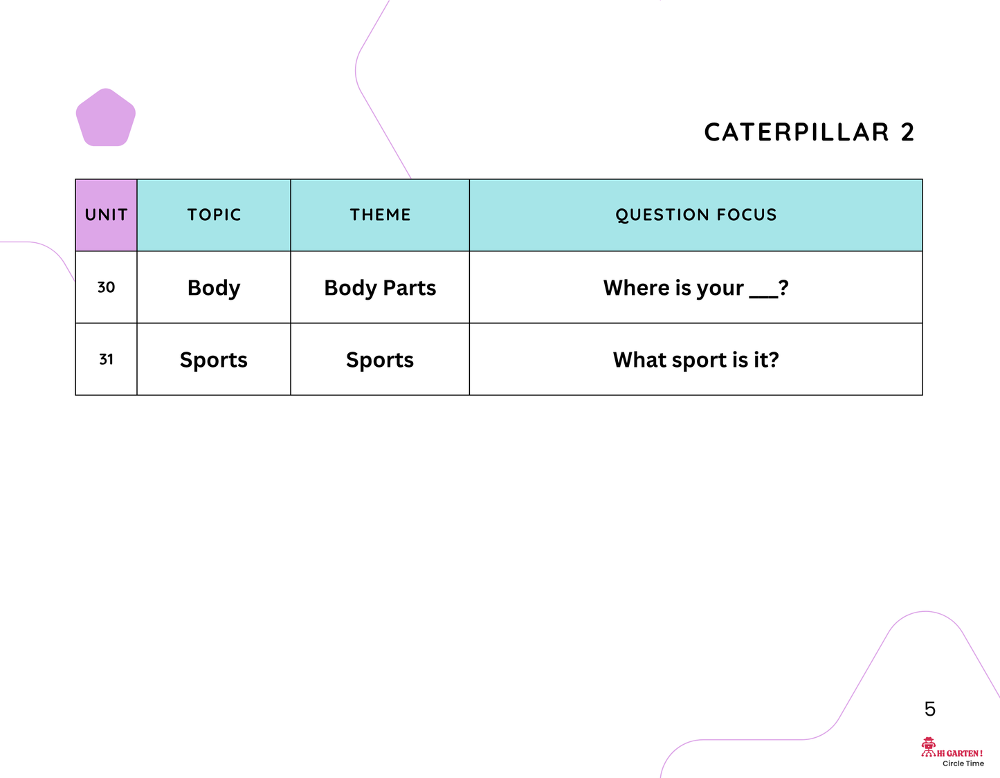 Circle Time Book: Follow Along, Speak, and Learn with Mimo and Zubi! (Caterpillar 2 – Ages 3–6) By Little Ham | Published by Hamcodes (K.H)