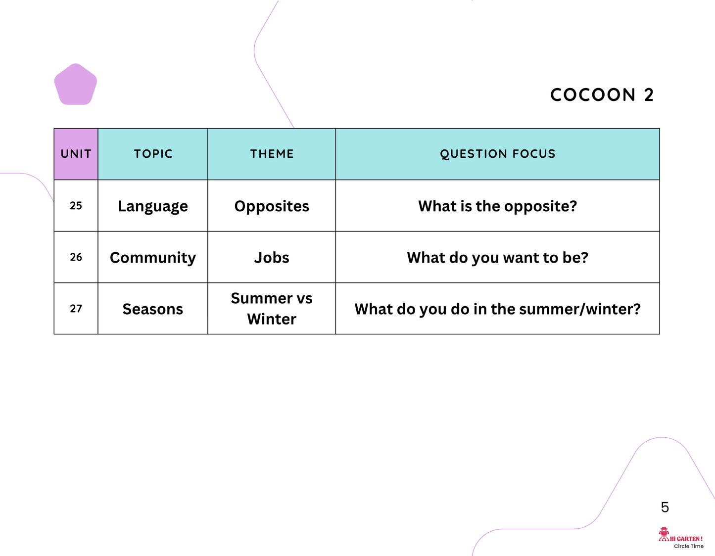 Circle Time Book: Follow Along, Speak, and Learn with Mimo and Zubi! (Cocoon 2 – Ages 3–6) By Little Ham | Published by Hamcodes (K.H)