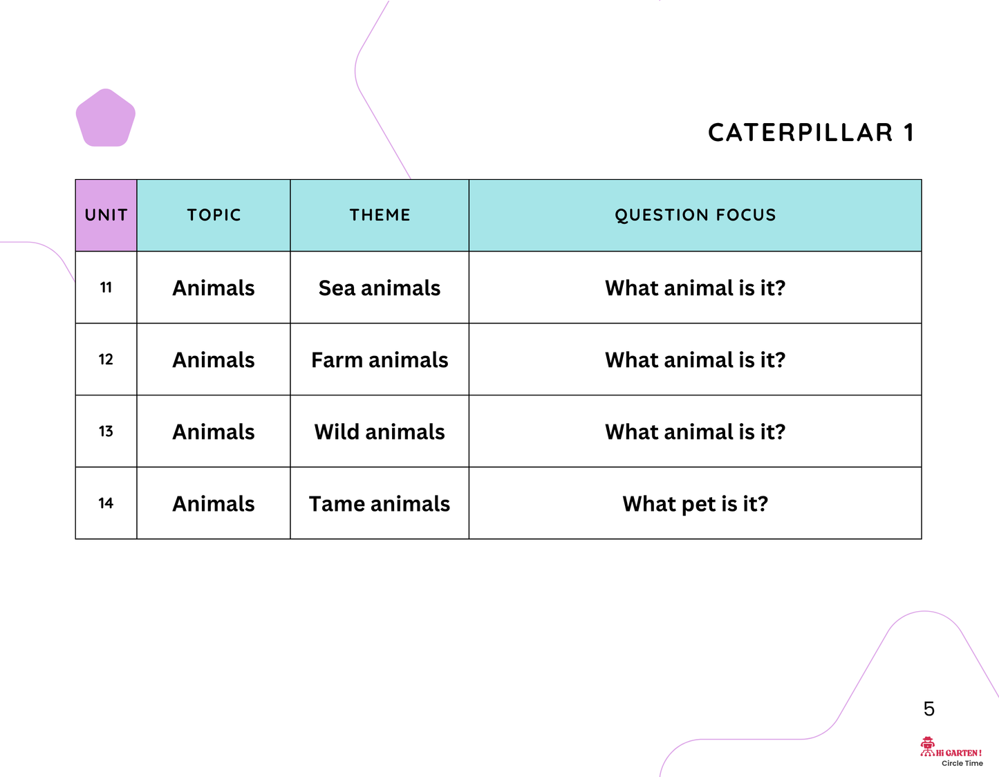Circle Time Book: Follow Along, Speak, and Learn with Mimo and Zubi! (Caterpillar 1 – Ages 3–6) By Little Ham | Published by Hamcodes (K.H)