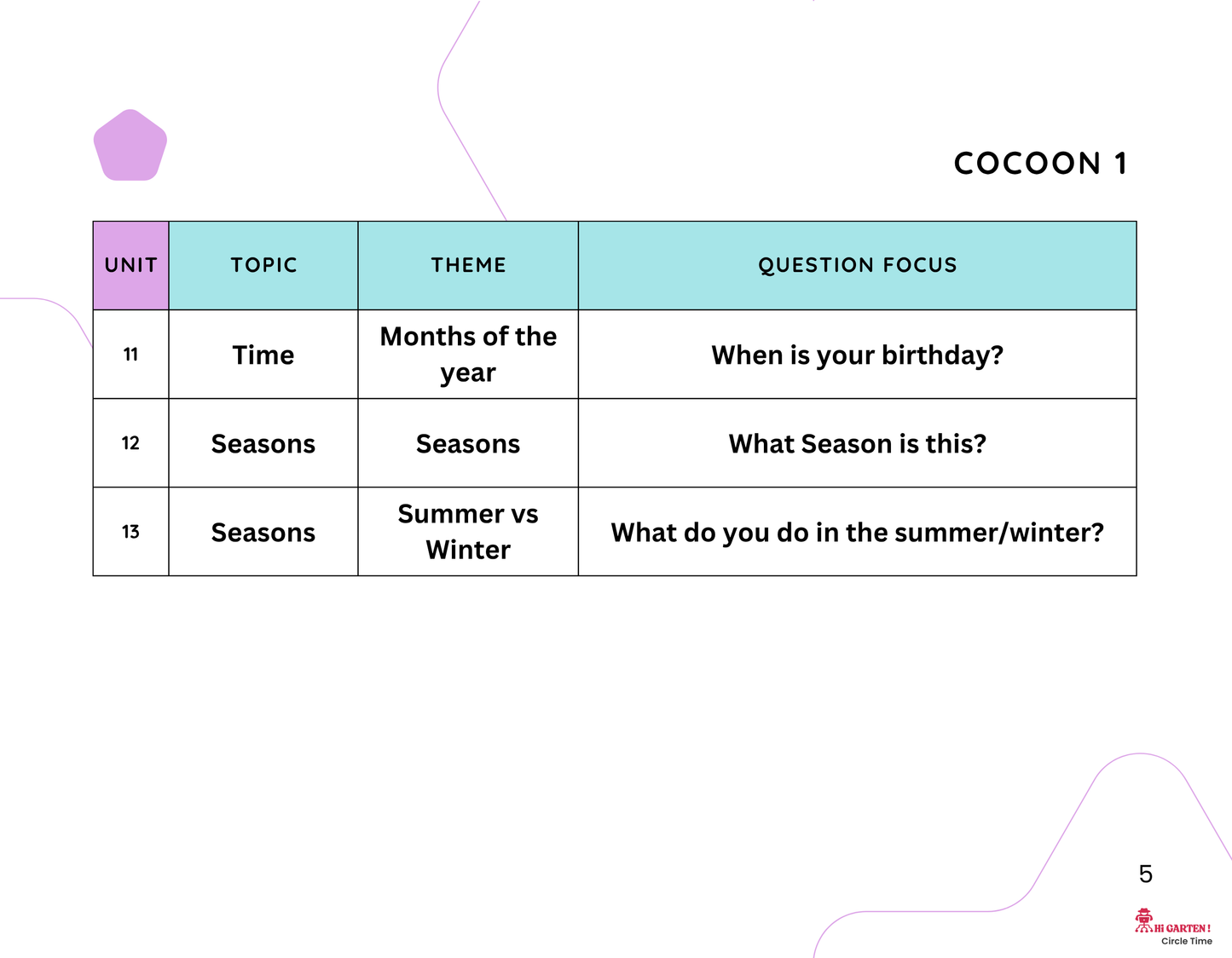 Circle Time Book: Follow Along, Speak, and Learn with Mimo and Zubi! (Cocoon 1 – Ages 3–6) By Little Ham | Published by Hamcodes (K.H)