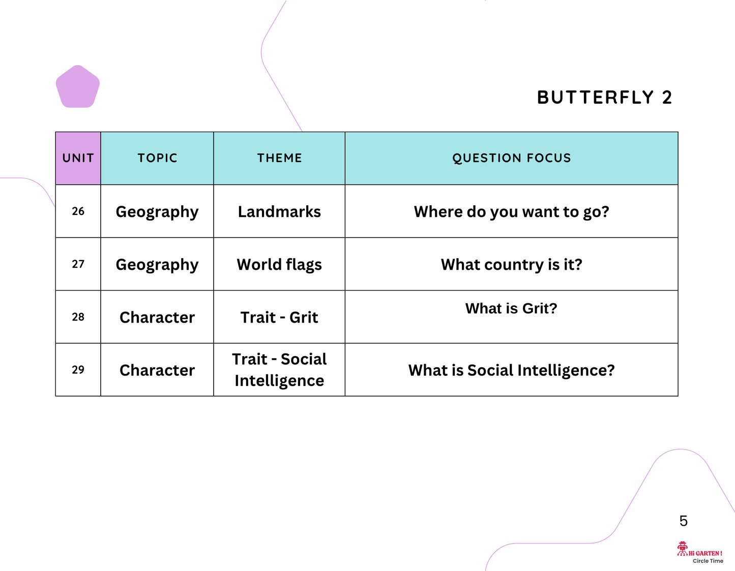 Circle Time Book: Follow Along, Speak, and Learn with Mimo and Zubi! (Butterfly 2 – Ages 3–6) By Little Ham | Published by Hamcodes (K.H)