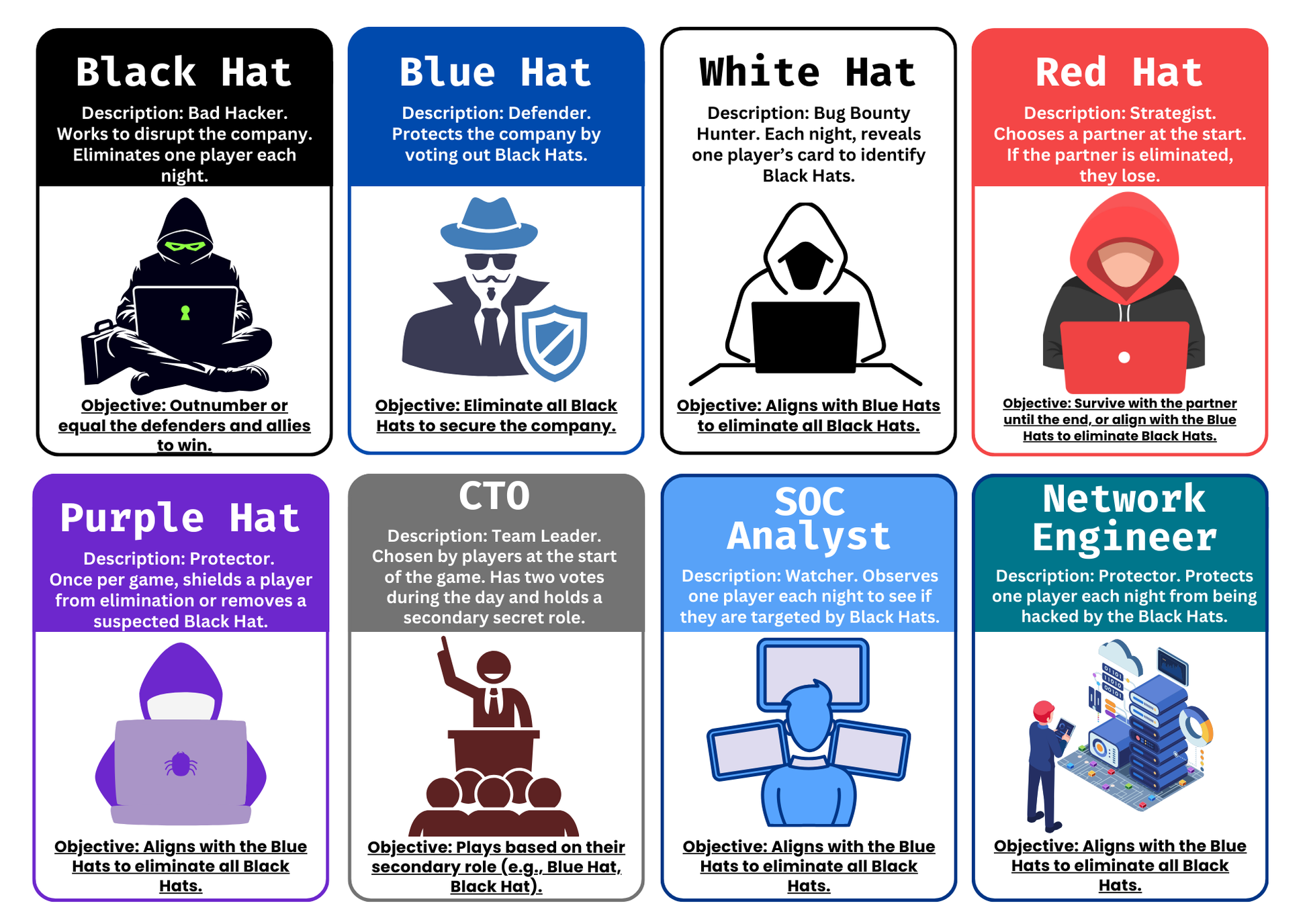 Hacker in the Shadows card game – deception & social deduction fun
