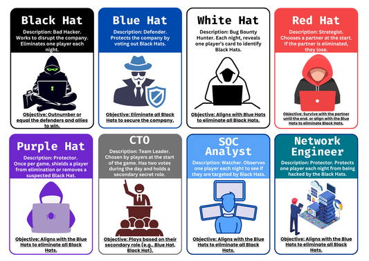 Hacker in the Shadows card game – deception & social deduction fun