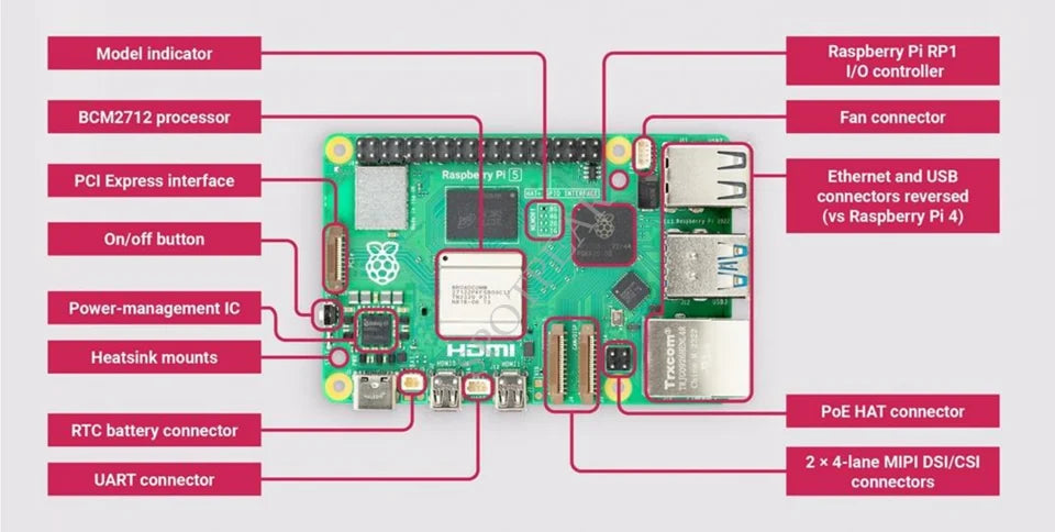 Raspberry Pi 5 Kit – 8GB/4GB/2GB RAM with PCIe M.2 NVMe SSD, 27W Power, Case & Accessories