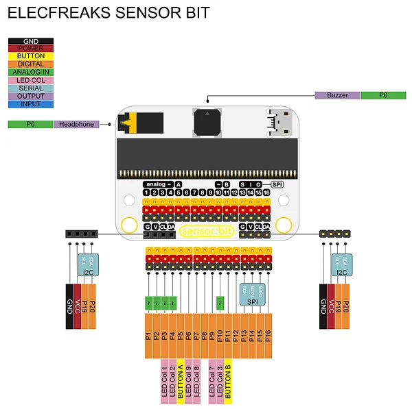 ELECFREAKS Micro:bit Sensor:bit – IO Expansion Board for Kids & Teens Coding.IIC, Buzzer & Audio Jack.