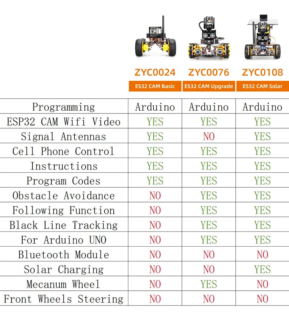 ESP32 Smart Robot Kit – AI Vision, Solar-Powered, Wi-Fi Controlled, Arduino-Compatible