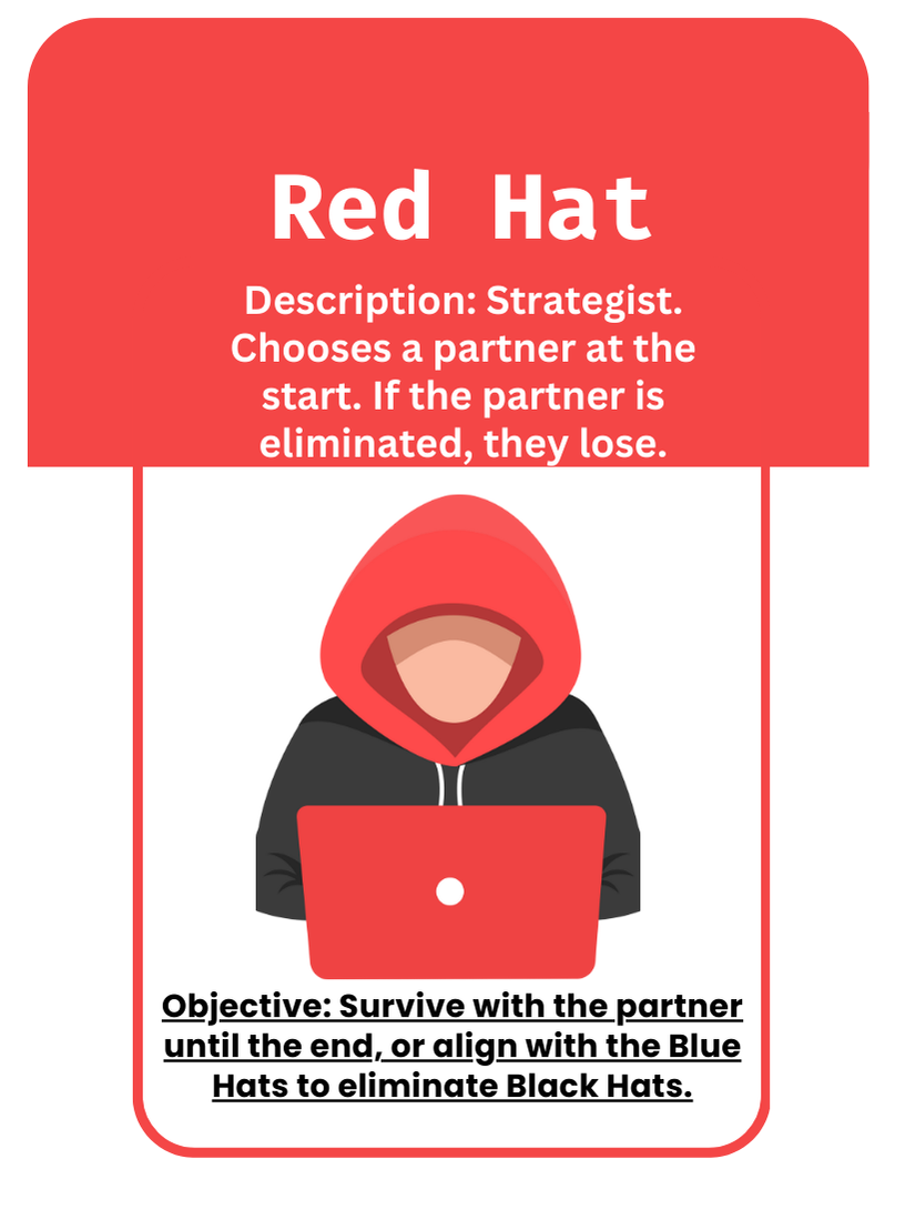 hamcodes Hacker in the shadow cyber security card game. red hat 