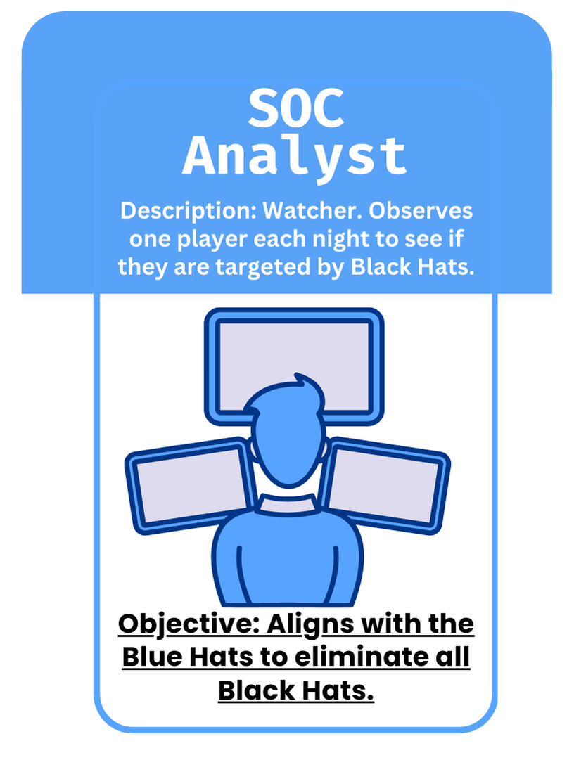  hamcodes Hacker in the shadow cyber security card game Soc analyst  card